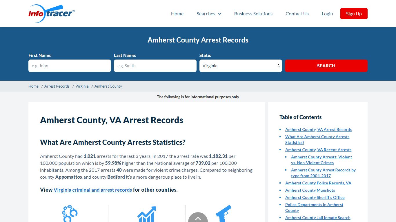 Amherst County, VA Mugshots, Arrests & Jail Inmates ...